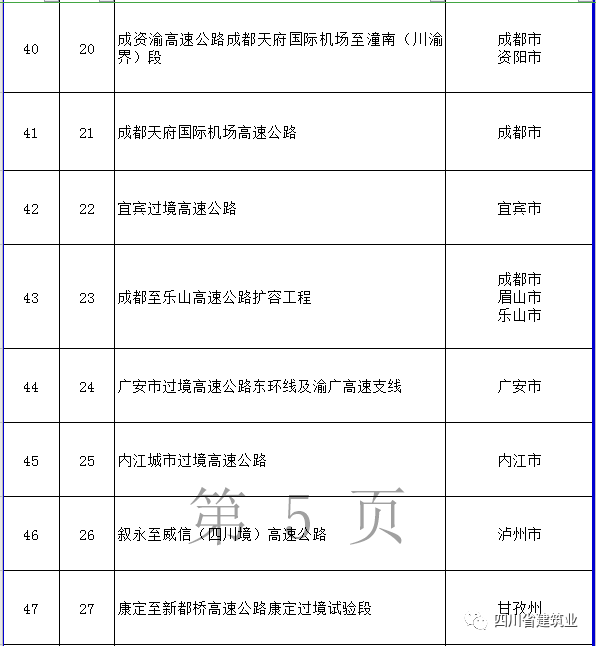 【工程項(xiàng)目】完整版!2020年四川全省700個(gè)重點(diǎn)項(xiàng)目名單(圖11) 【工程項(xiàng)目】完整版!2020年四川全省700個(gè)重點(diǎn)項(xiàng)目名單(圖11)