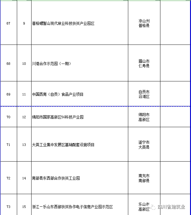【工程項(xiàng)目】完整版!2020年四川全省700個(gè)重點(diǎn)項(xiàng)目名單(圖23) 【工程項(xiàng)目】完整版!2020年四川全省700個(gè)重點(diǎn)項(xiàng)目名單(圖23)
