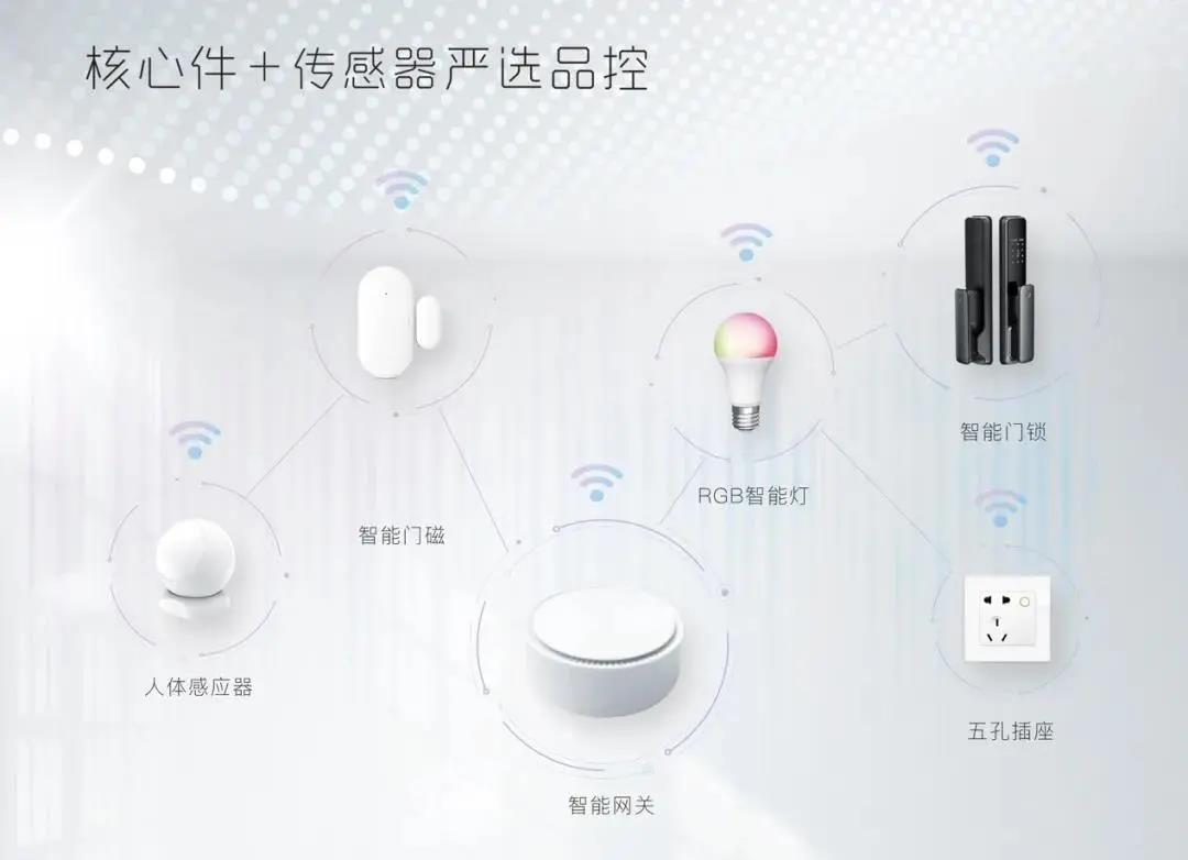 引領智能新變革 | 眾多品牌攜新品驚艷亮相成都智能家居展(圖6) 引領智能新變革 | 眾多品牌攜新品驚艷亮相成都智能家居展(圖6)