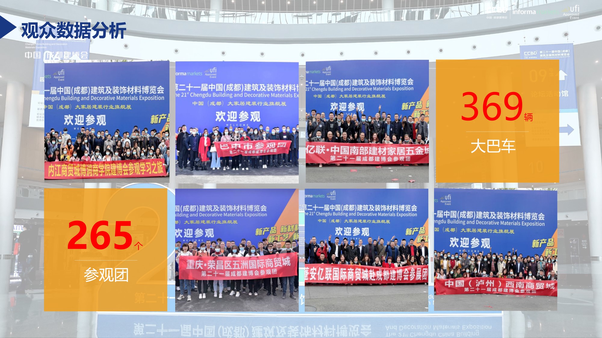 展后報告 | 再創(chuàng)新高!2021中國·成都建博會重磅數(shù)據(jù)公布(圖5) 展后報告 | 再創(chuàng)新高!2021中國·成都建博會重磅數(shù)據(jù)公布(圖5)